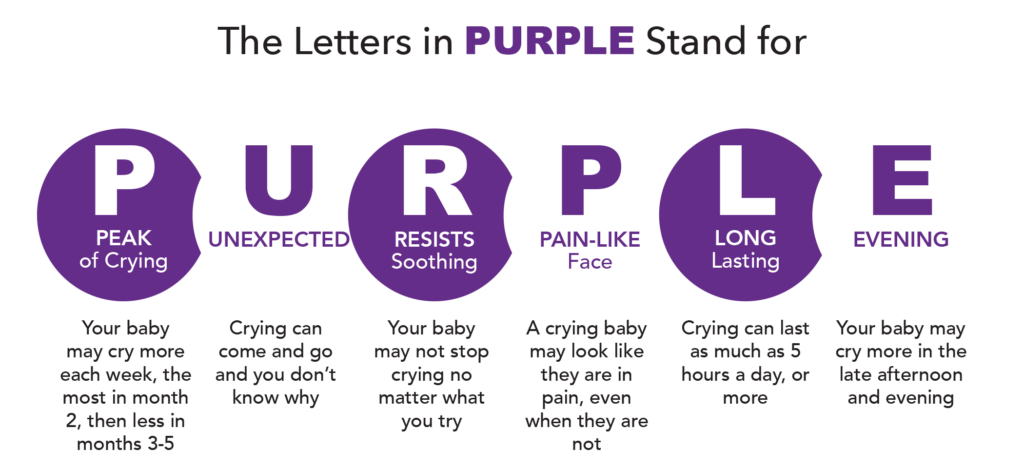 purple acronym breakdown